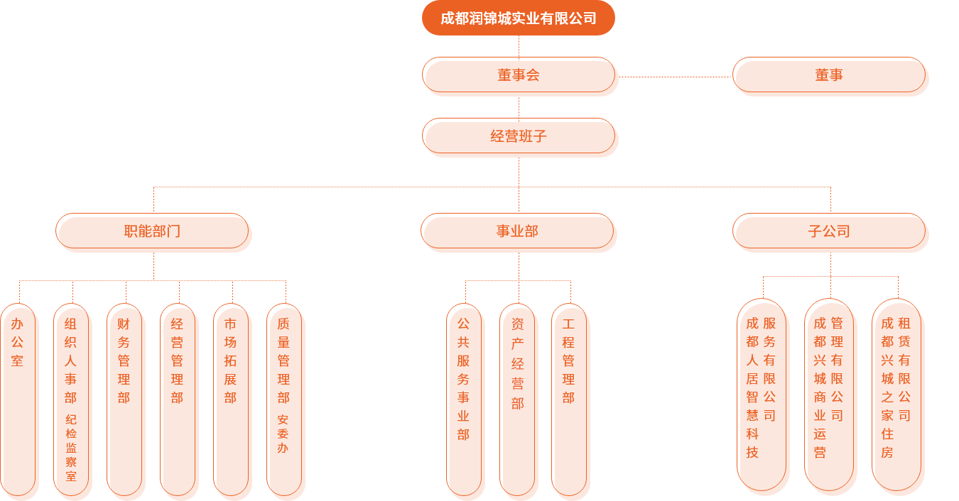 UG环球·(中国集团)官方网站